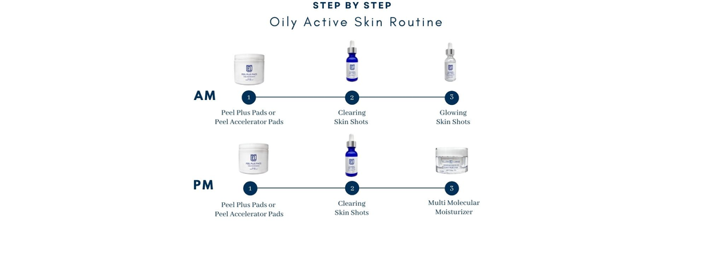 Oily Skin Protocol