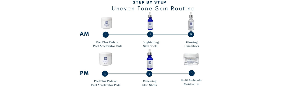 Uneven Tone Skin Protocol